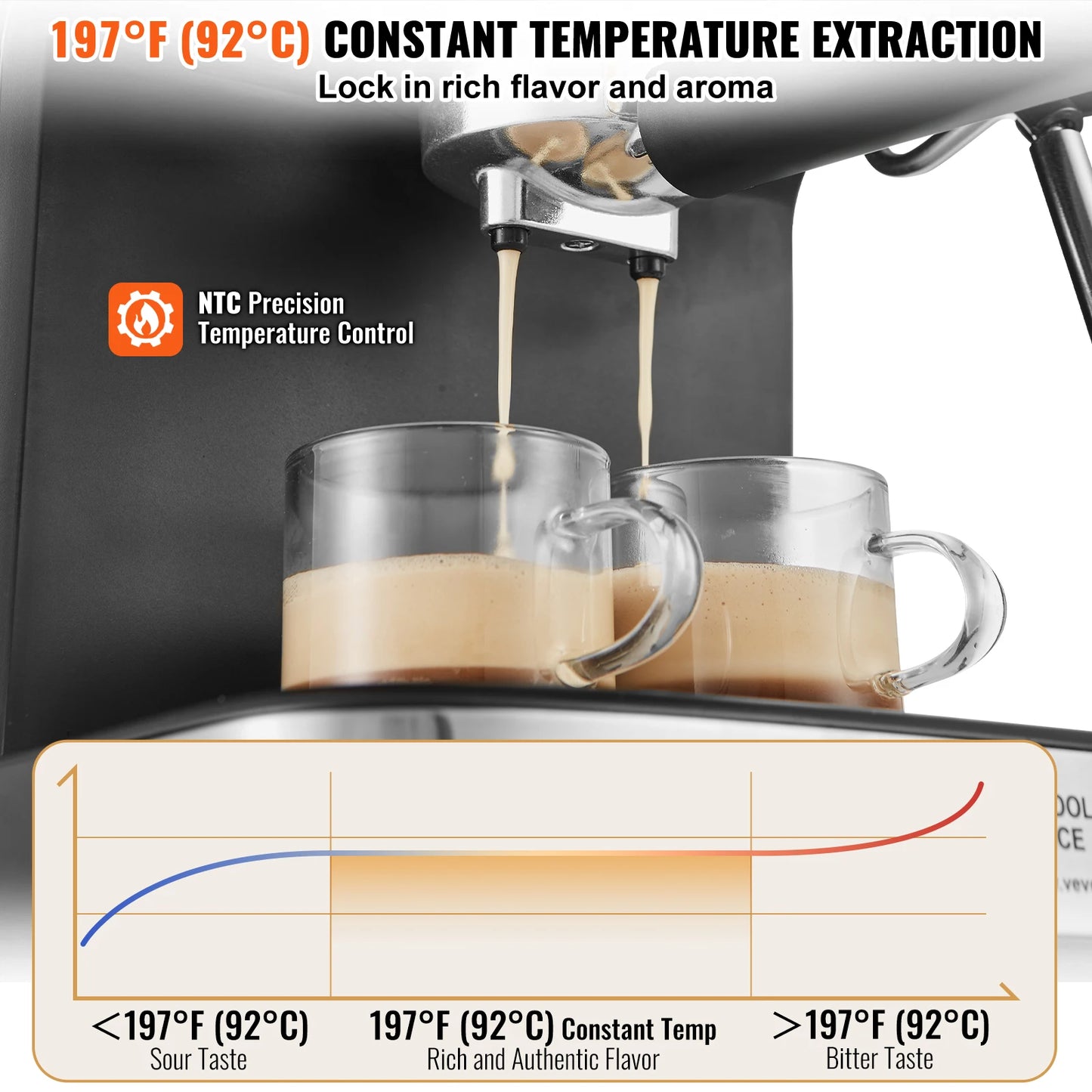 VEVOR 15-Bar Espresso Machine β Semi-Automatic Coffee Maker with Milk Frother