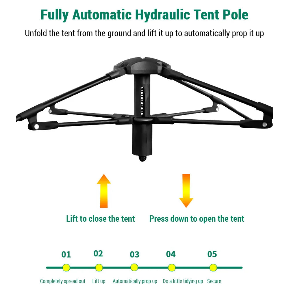3β4 Person Automatic Folding Tent β Waterproof & Sunproof Outdoor Shelter