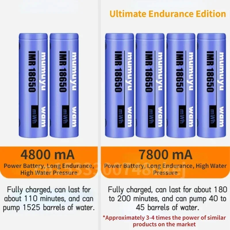 Portable Camping Shower Pump β Electric Outdoor Shower with Digital Display & IPX7 Waterproof