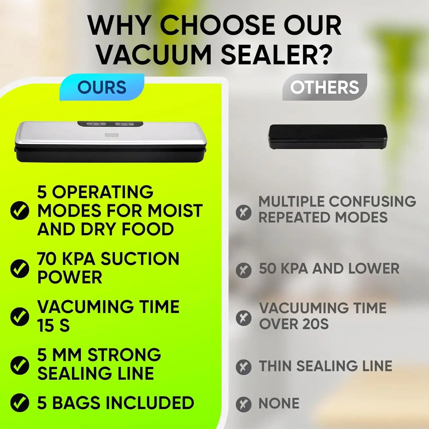 Vacuum Sealer β Compact 5-Mode Food Packing Machine