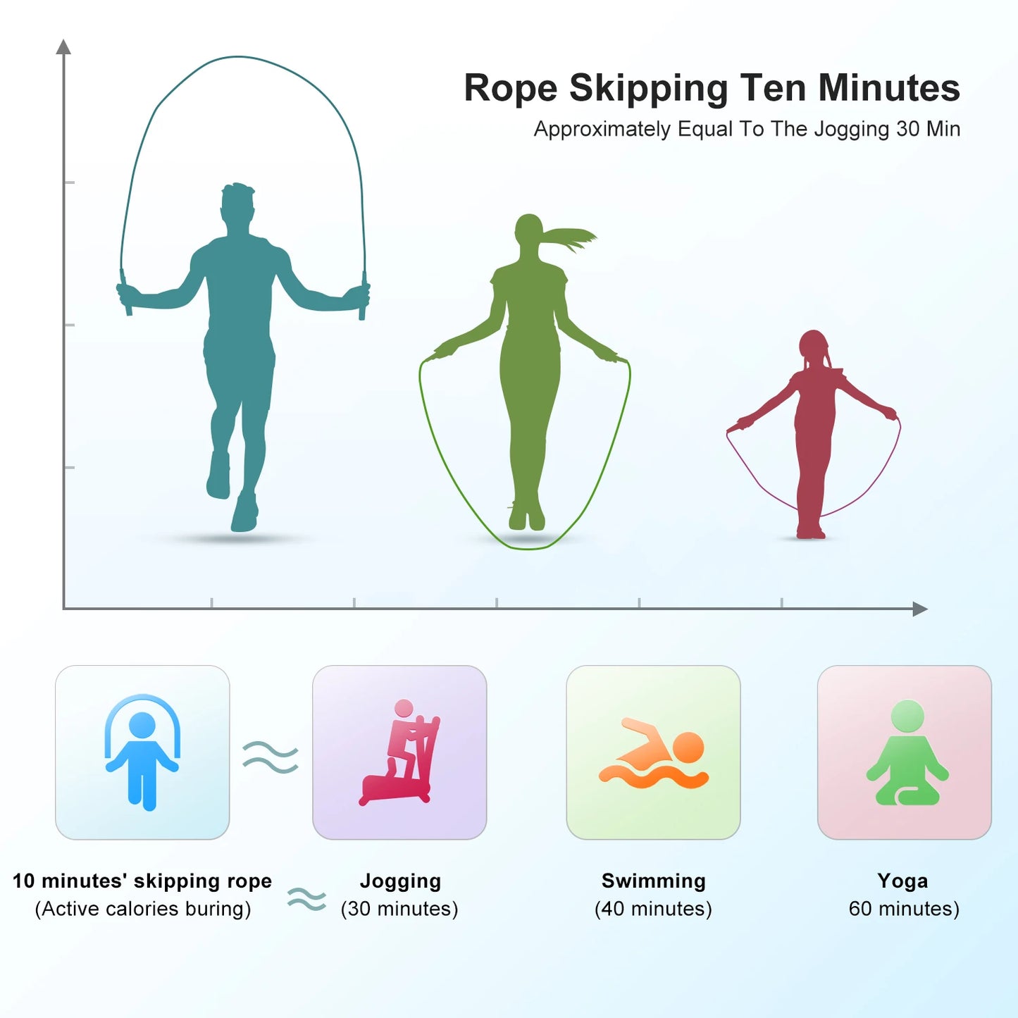KOOTION Soft Beaded Jump Rope β Indoor & Outdoor Fitness Trainer