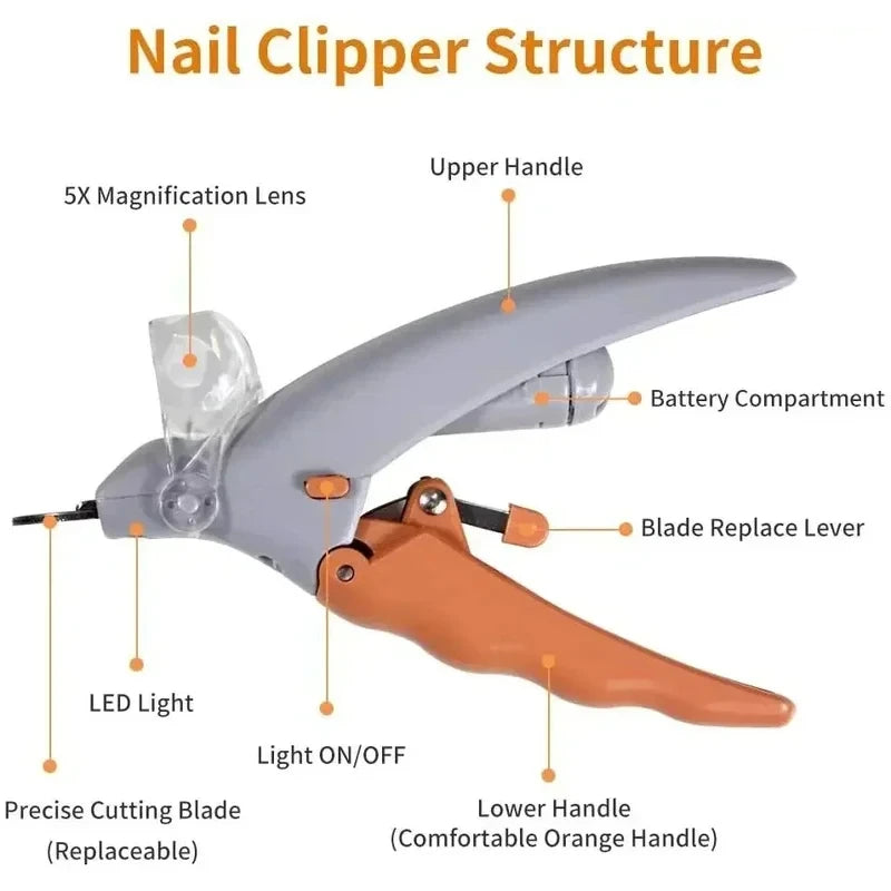 LED Pet Nail Clippers – Professional Nail Cutter for Dogs & Cats