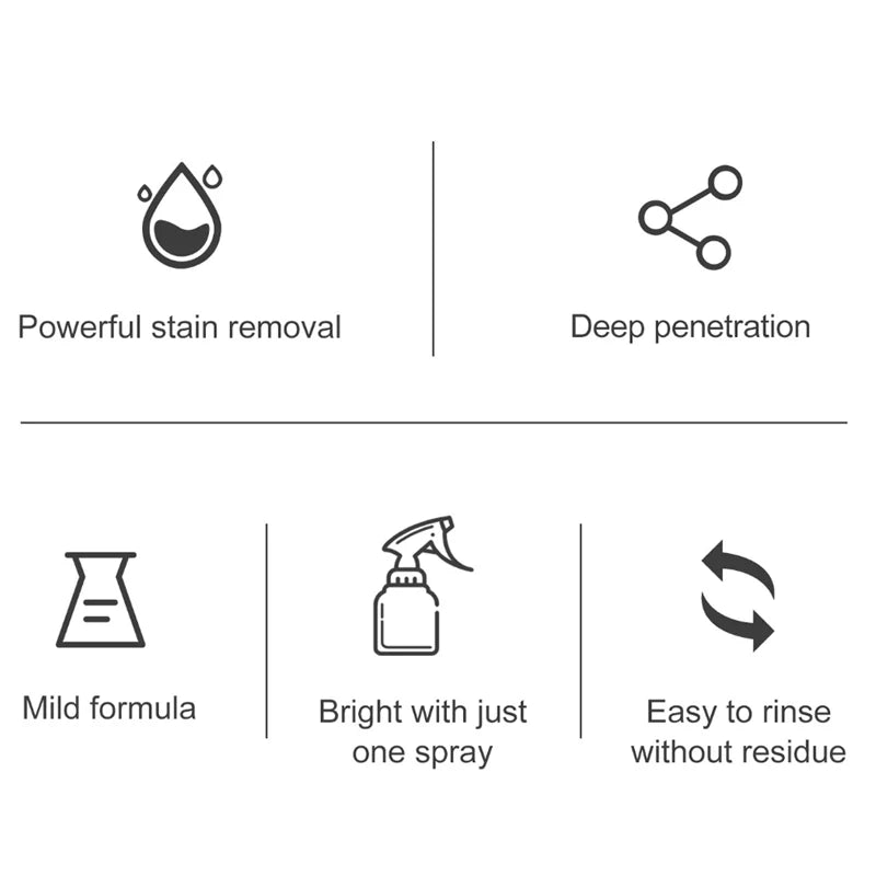 Foam Cleaner – Bathroom & Glass Descaler Spray
