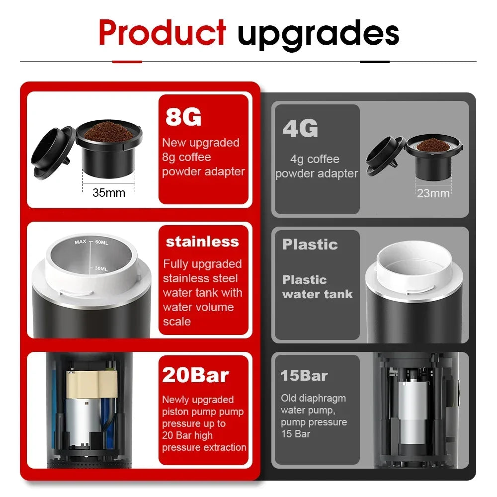 Wireless Portable Espresso Maker – 3-in-1 Travel Coffee Machine for Car, Home & Camping